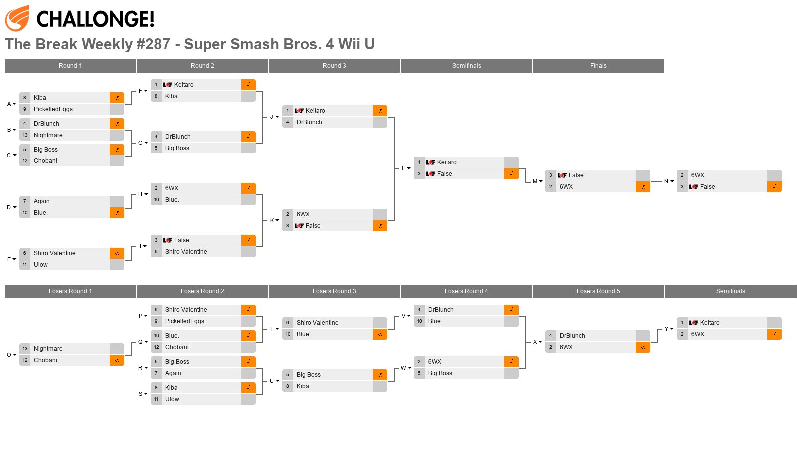 The Break Weekly #287 - Super Smash Bros. 4 Wii U