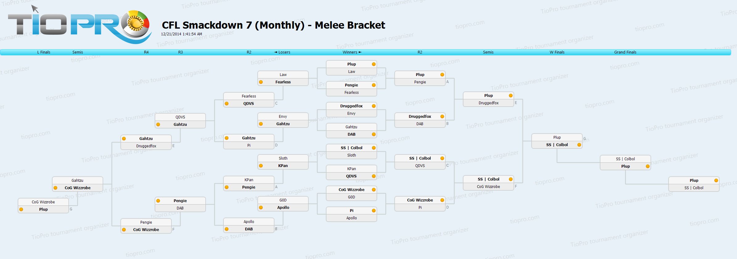 CFL Smackdown Monthly 7 12/20/14: Melee Singles Top 16