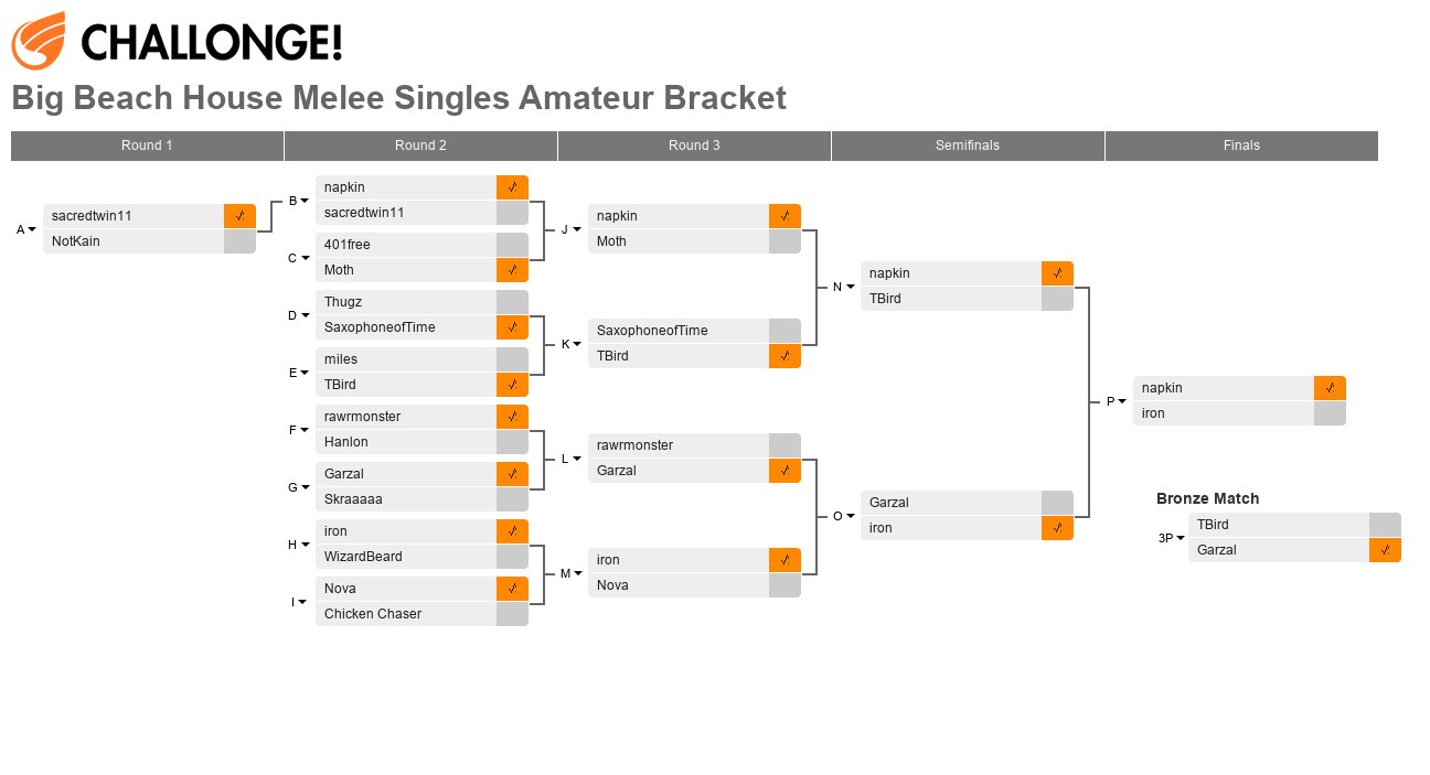 Big Beach House Melee Singles Amateur Bracket