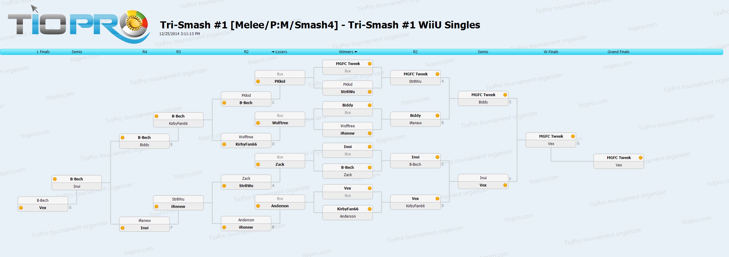 Tri-Smash #1 WiiU Singles
