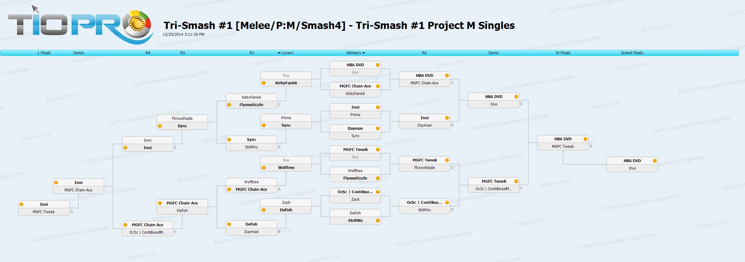 Tri-Smash #1 Project M Singles