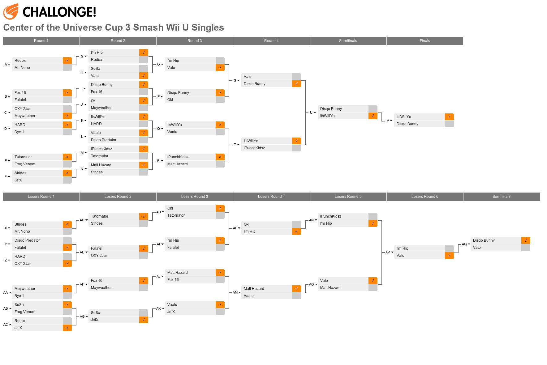 Center of the Universe Cup 3 Smash Wii U Singles