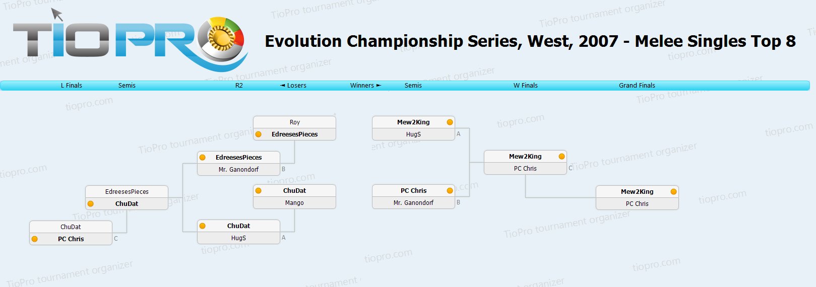 Evolution Championship Series, West, 2007: Melee Singles Top 8