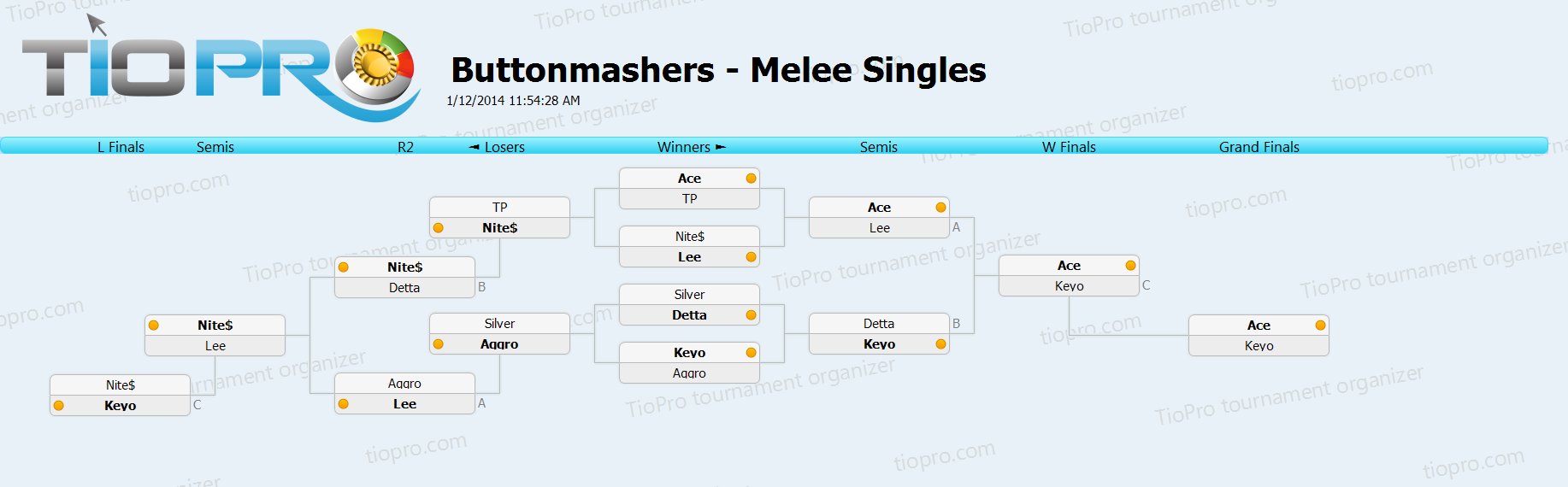 Buttonmashers - Melee Singles