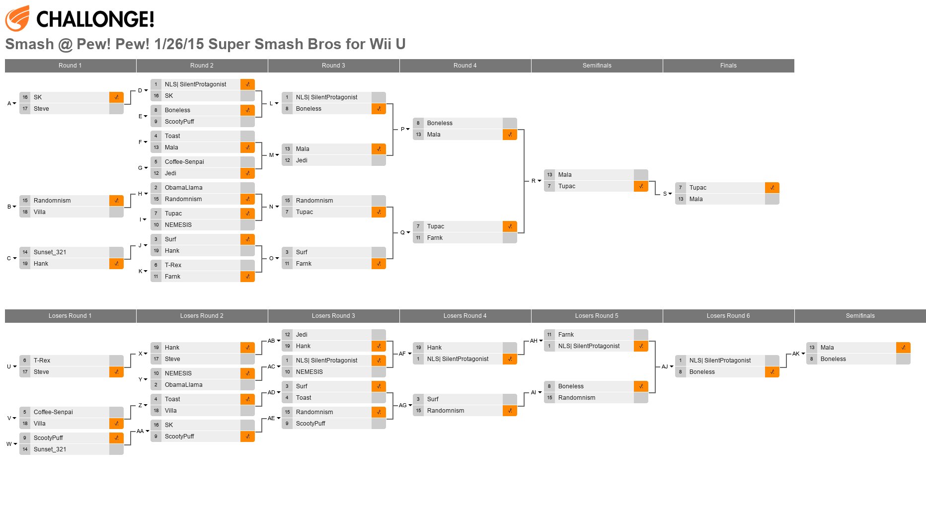 Smash @ Pew! Pew! 1/26/15 Super Smash Bros for Wii U