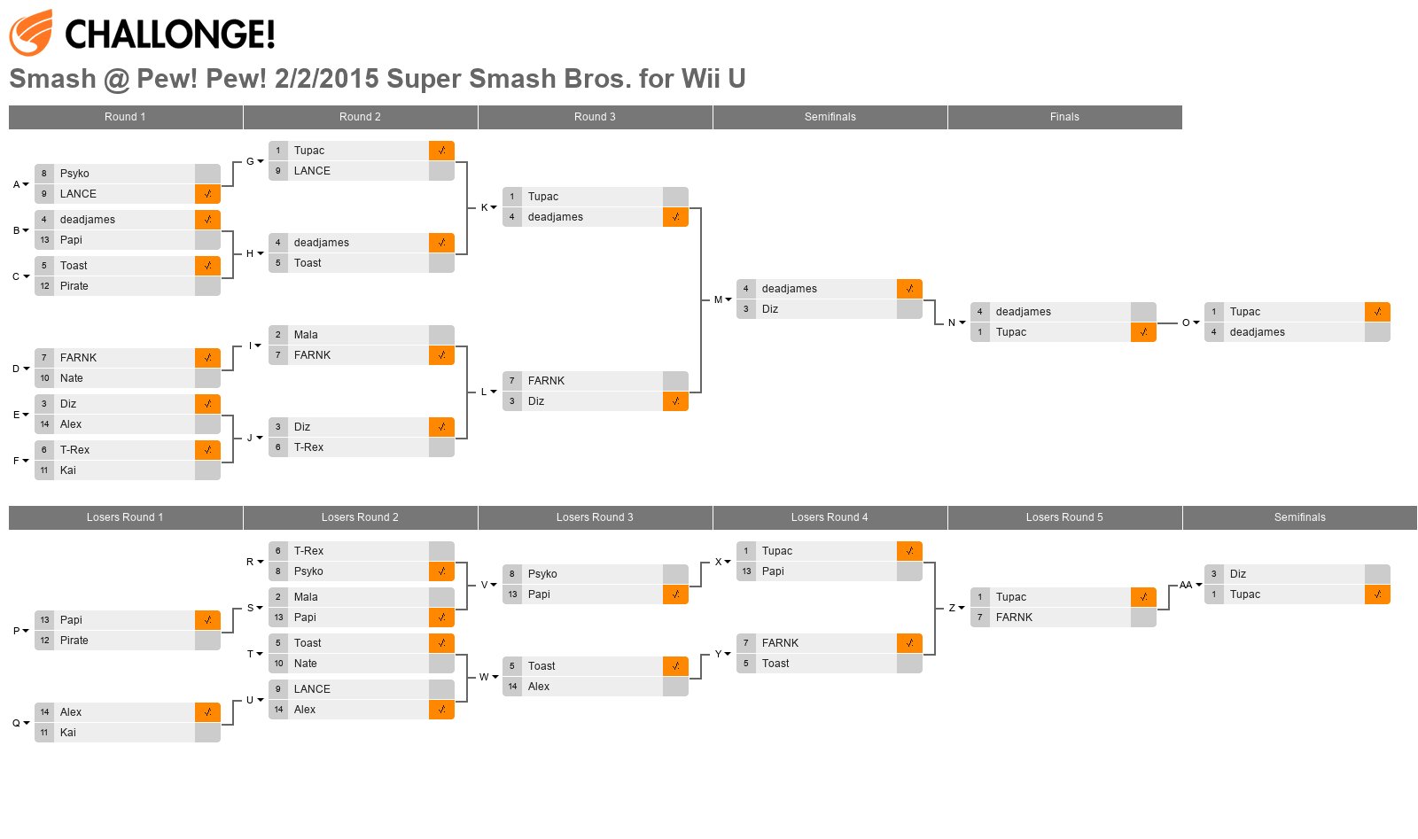 Smash @ Pew! Pew! 2/2/2015 Super Smash Bros. for Wii U