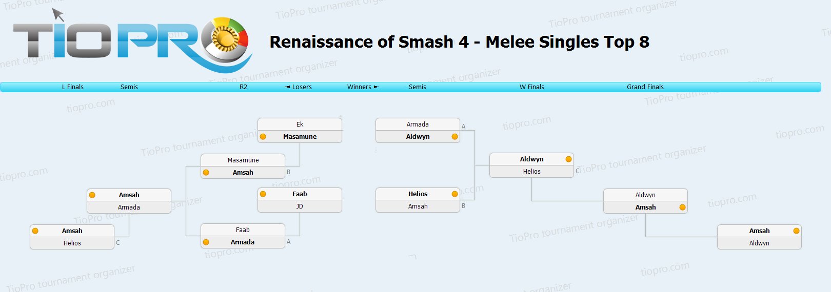 The Renaissance of Smash 4: Melee Singles Bracket