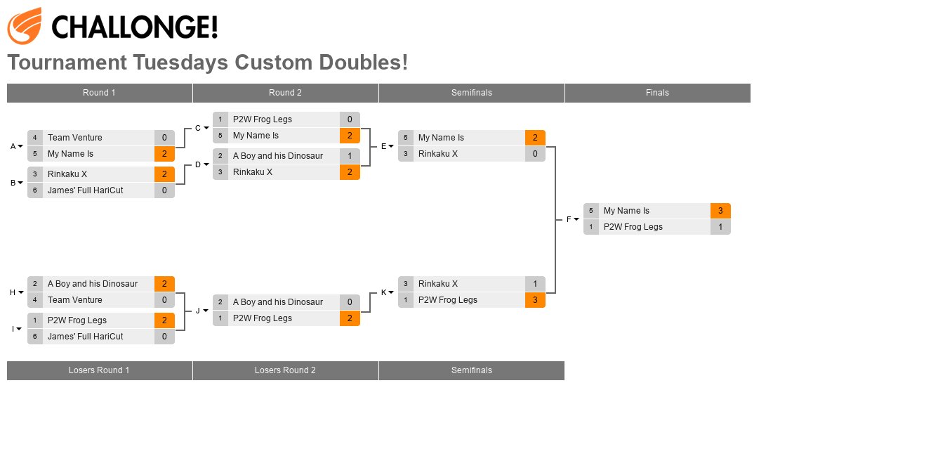 Tournament Tuesdays Custom Doubles!