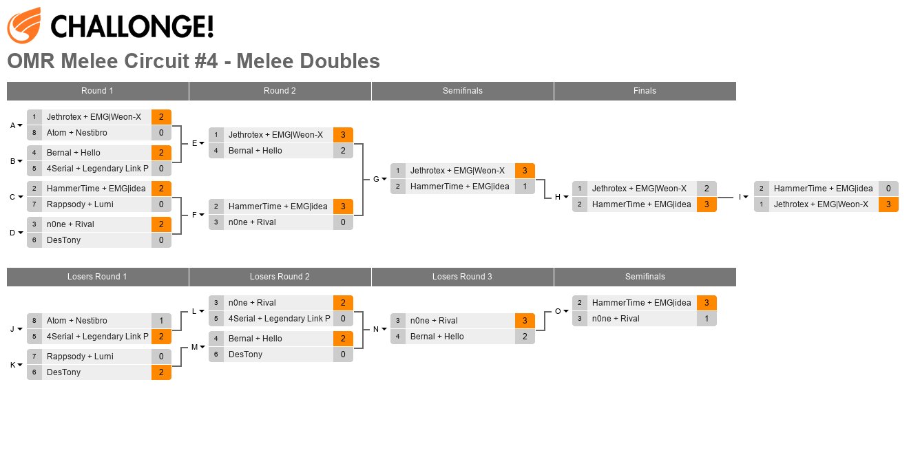 OMR Melee Circuit #4 - Melee Doubles