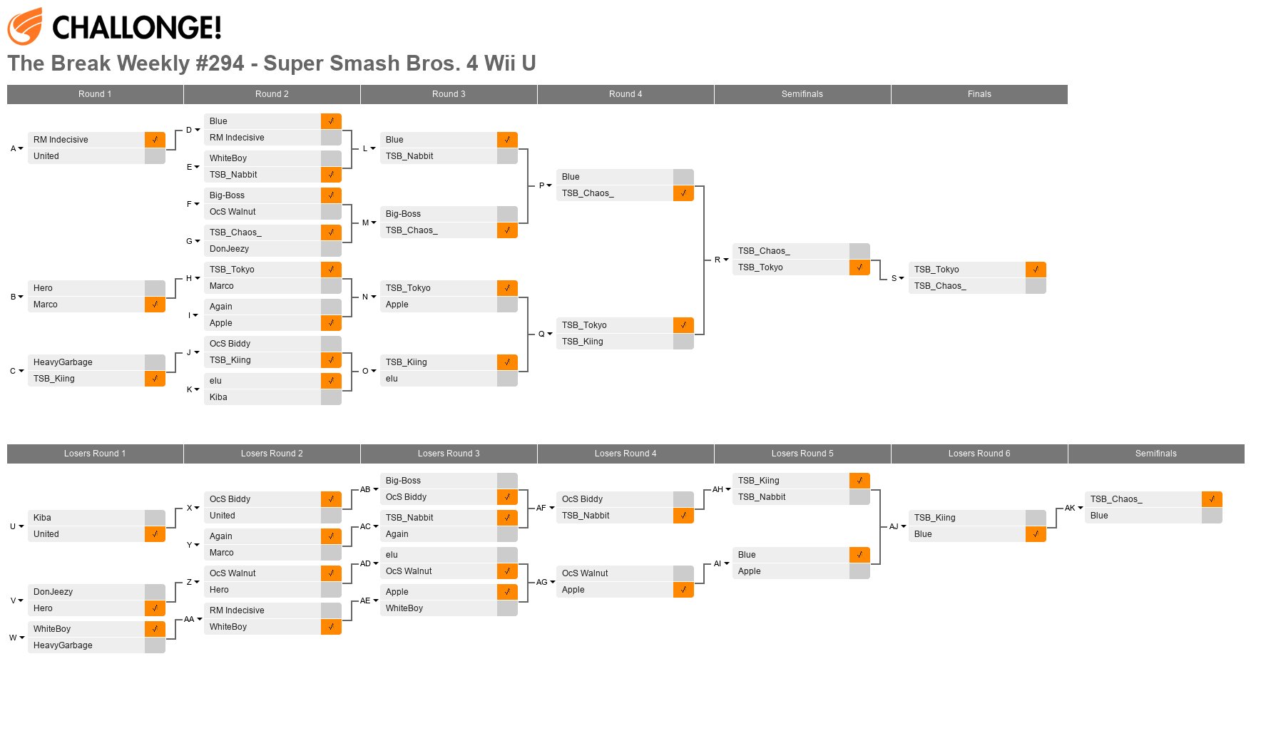 The Break Weekly #294 - Super Smash Bros. 4 Wii U