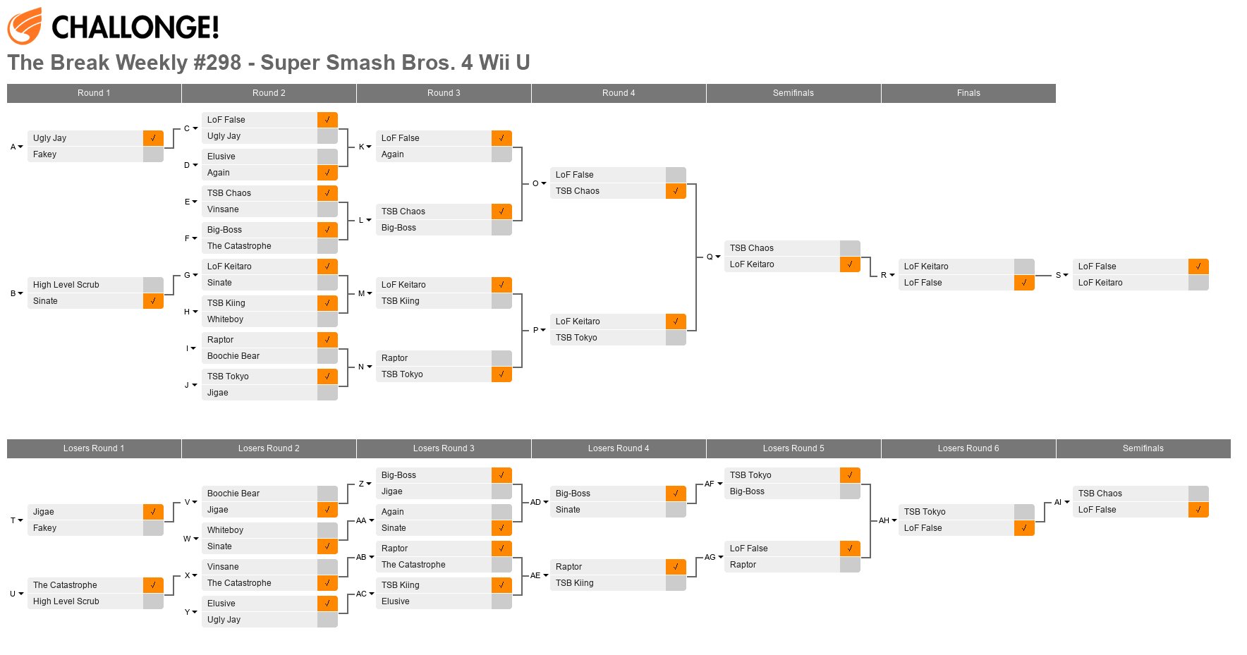 The Break Weekly #298 - Super Smash Bros. 4 Wii U