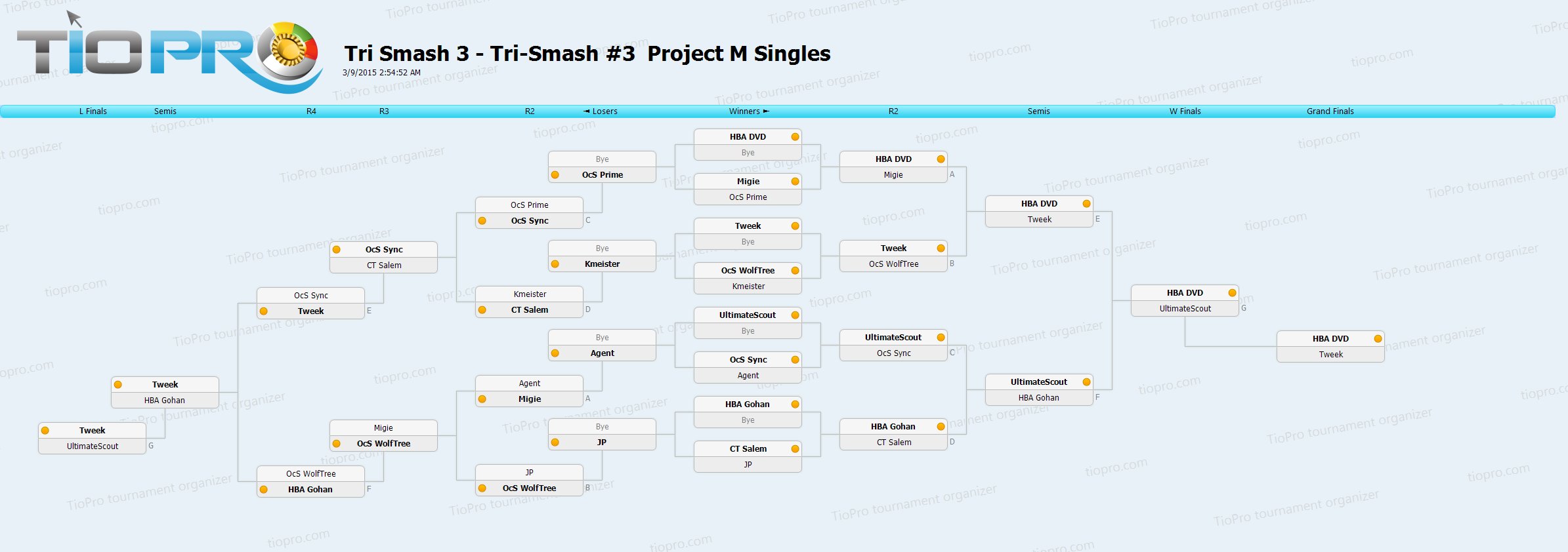 Tri-Smash #3  Project M Singles