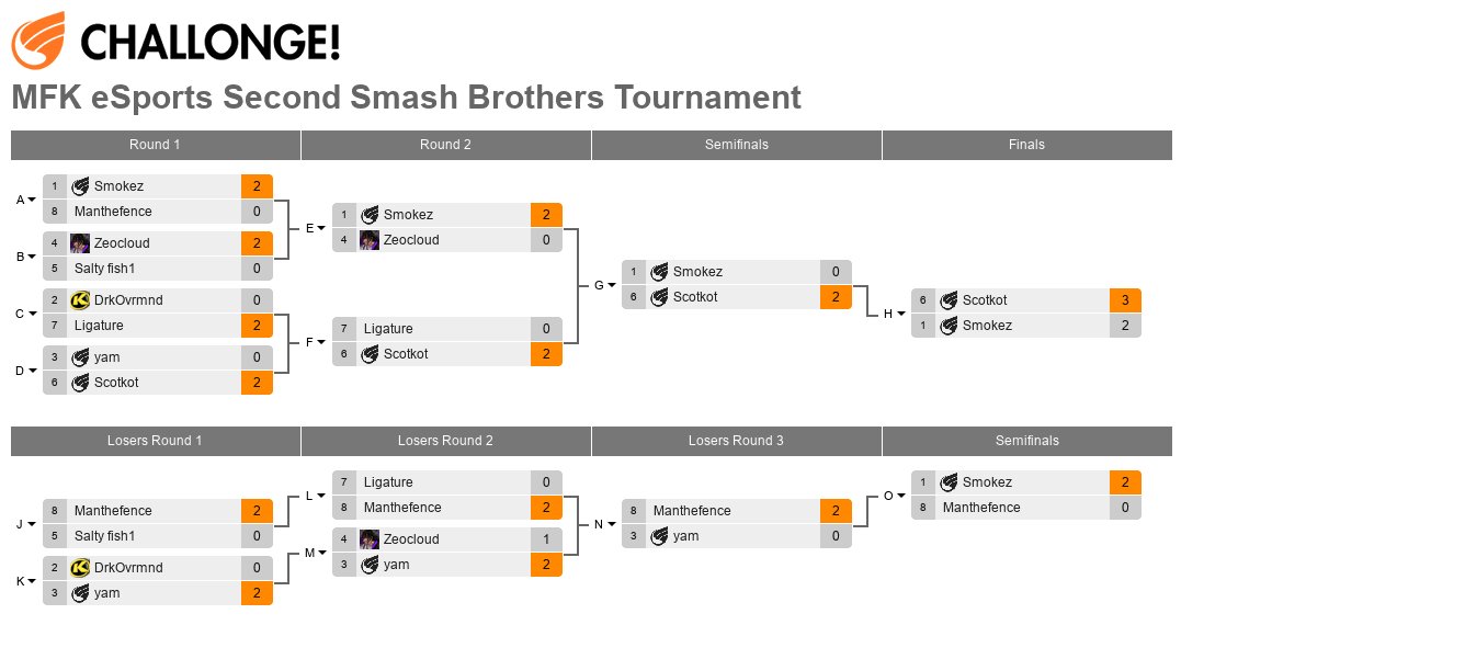 MFK eSports Super Smash Brothers Qualifiers Tournament - For Bout Time 3 - April 4th 2015