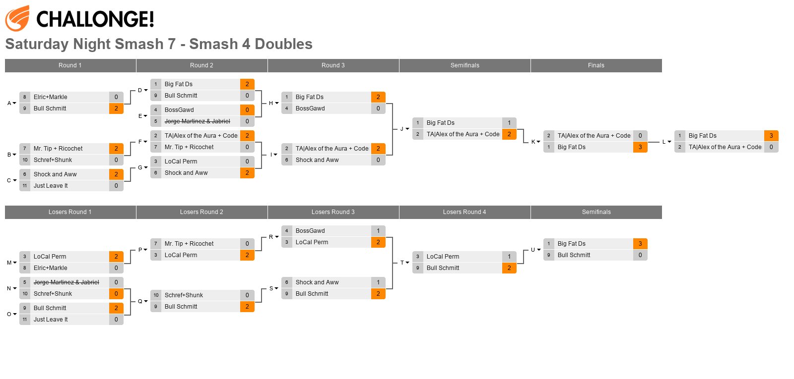 Saturday Night Smash 7 - Smash 4 Doubles