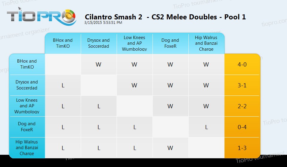 Cilantro Smash 2 Doubles
