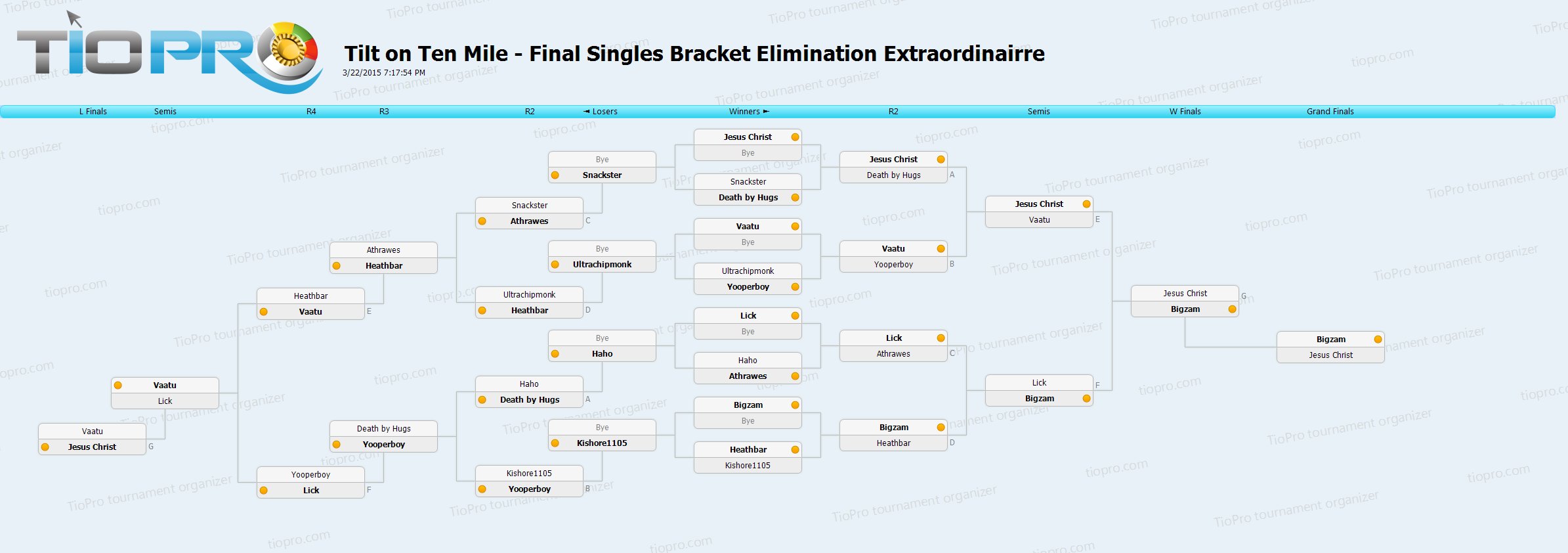 Final Singles Bracket Elimination Extraordinairre