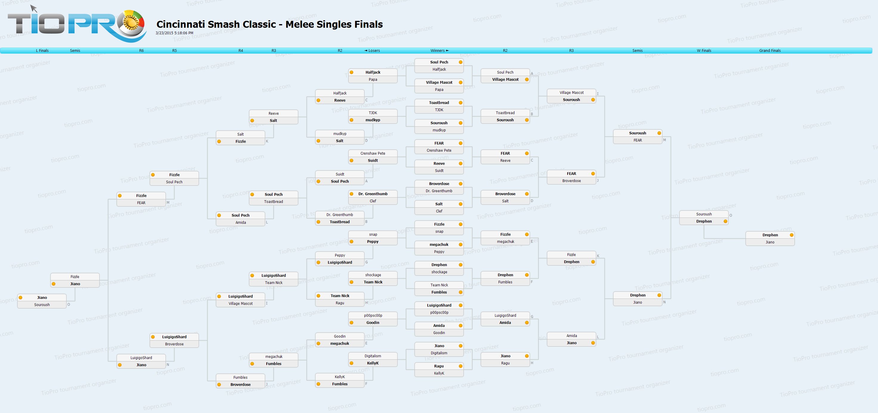 Cincinnati Smash Classic - Melee Singles Finals