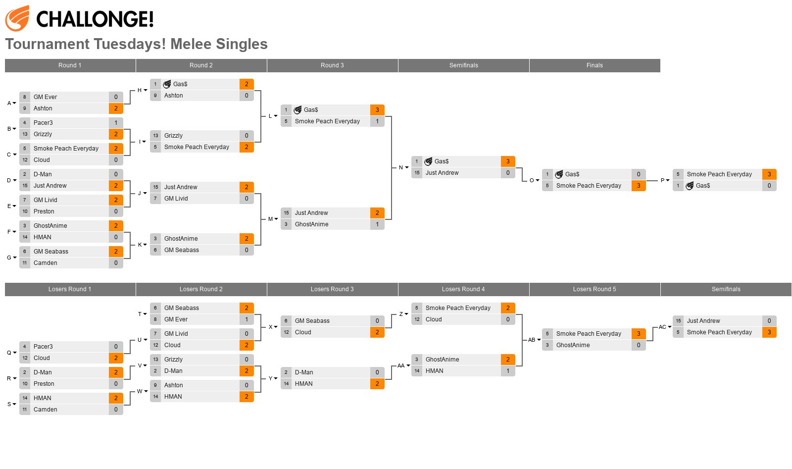 Tournament Tuesdays! Melee Singles