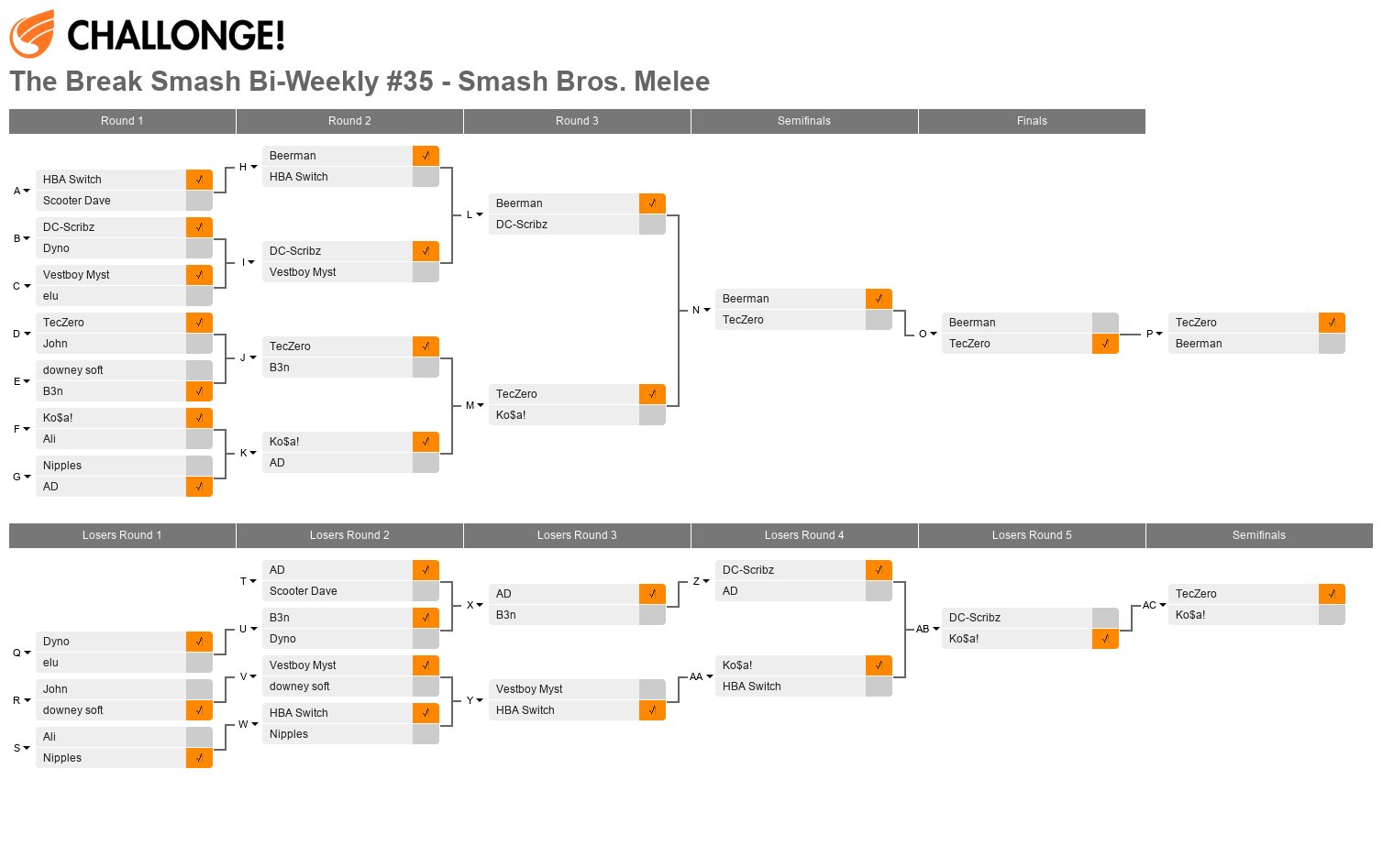 The Break Smash Bi-Weekly #35 - Smash Bros. Melee
