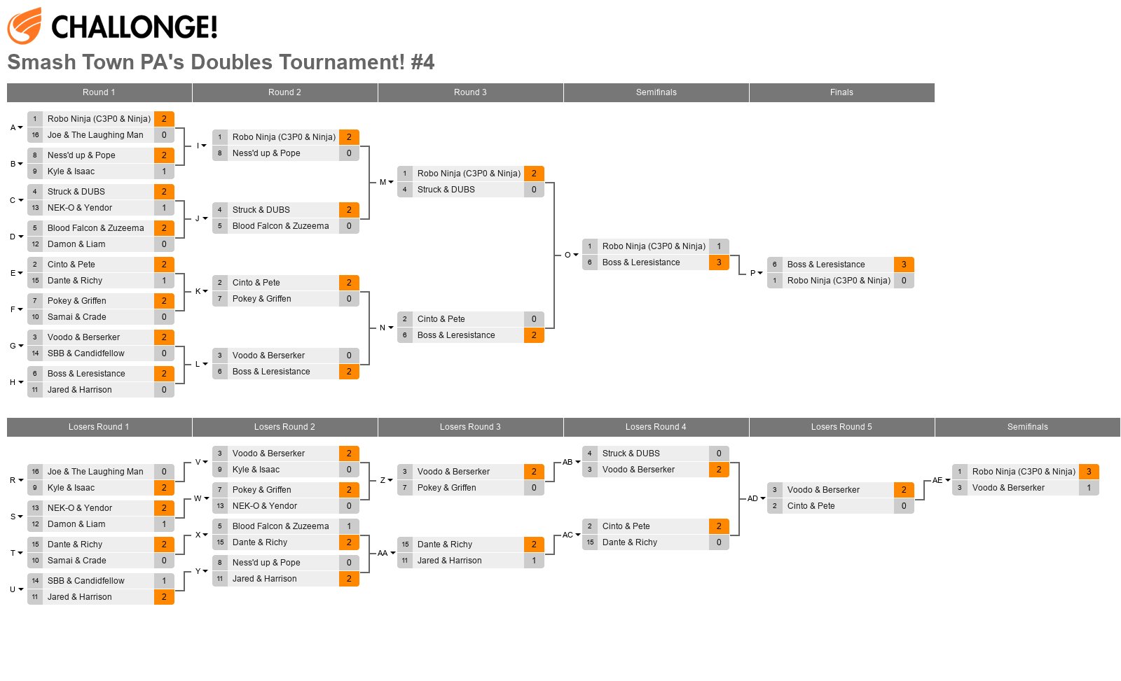 Smash Town PA's Doubles Tournament! #4