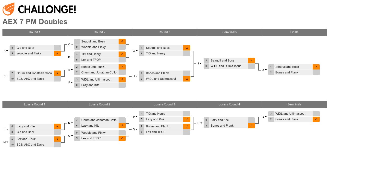 AEX 7 PM Doubles