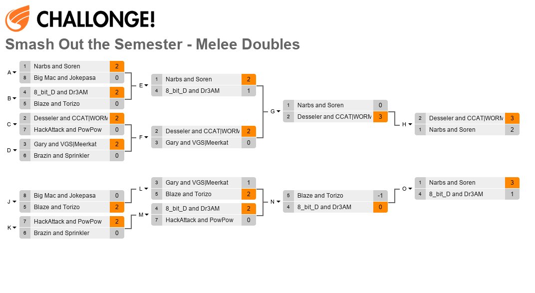 Smash Out the Semester: Melee Doubles