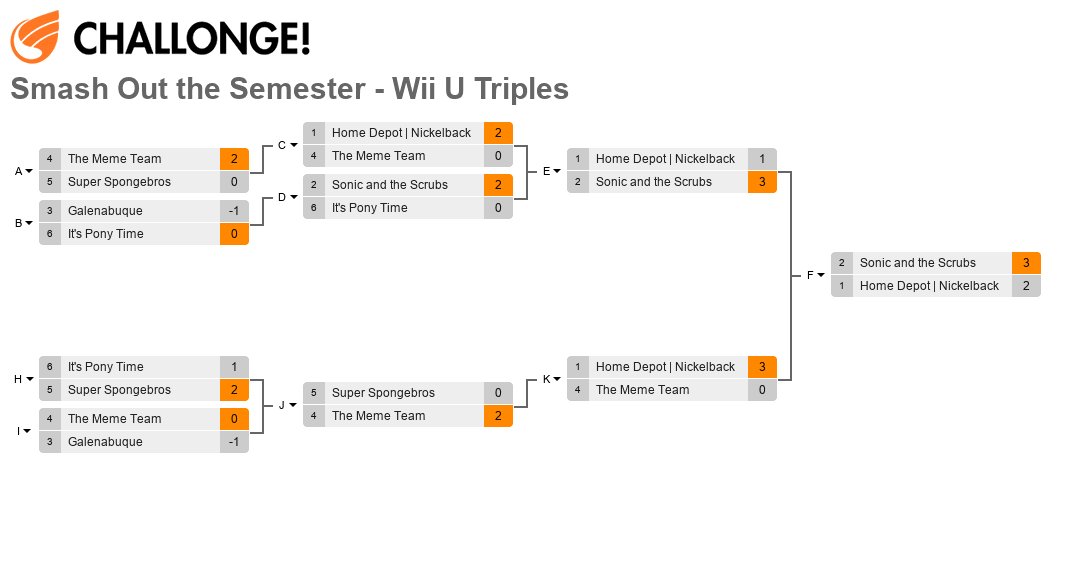 Smash Out the Semester: Wii U Triples