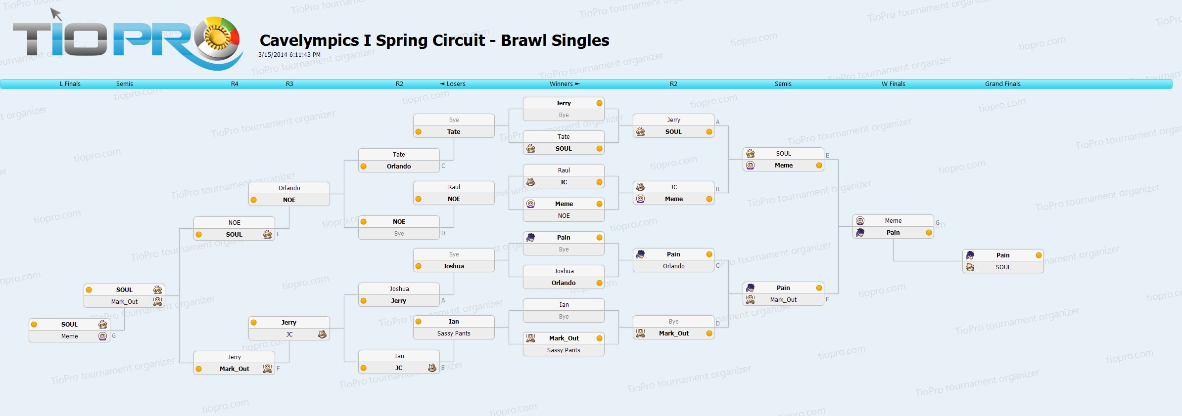 Cavelympics I Spring Circuit - Brawl Singles