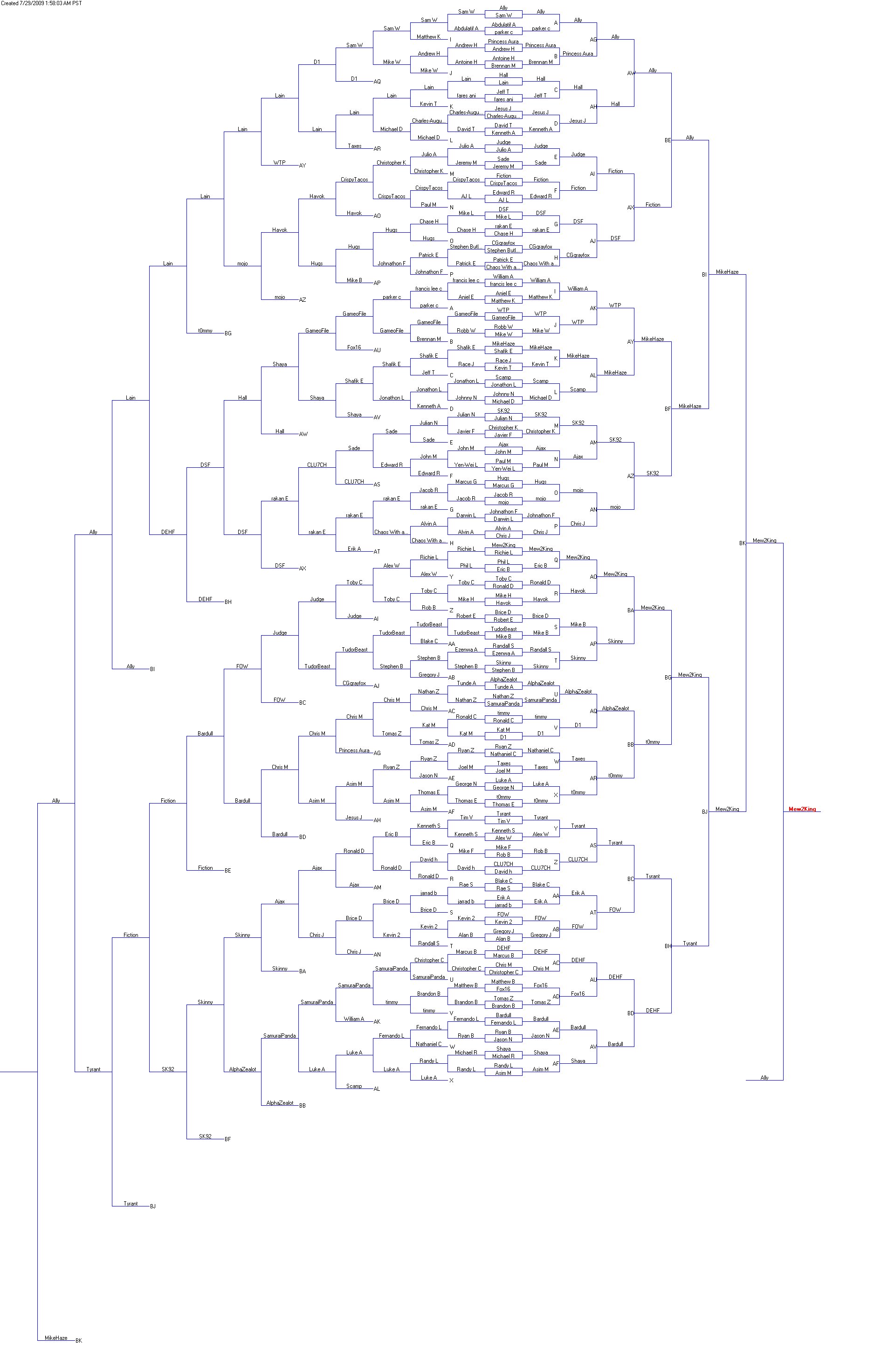 Evolution Championship Series, 2009: Brawl Singles