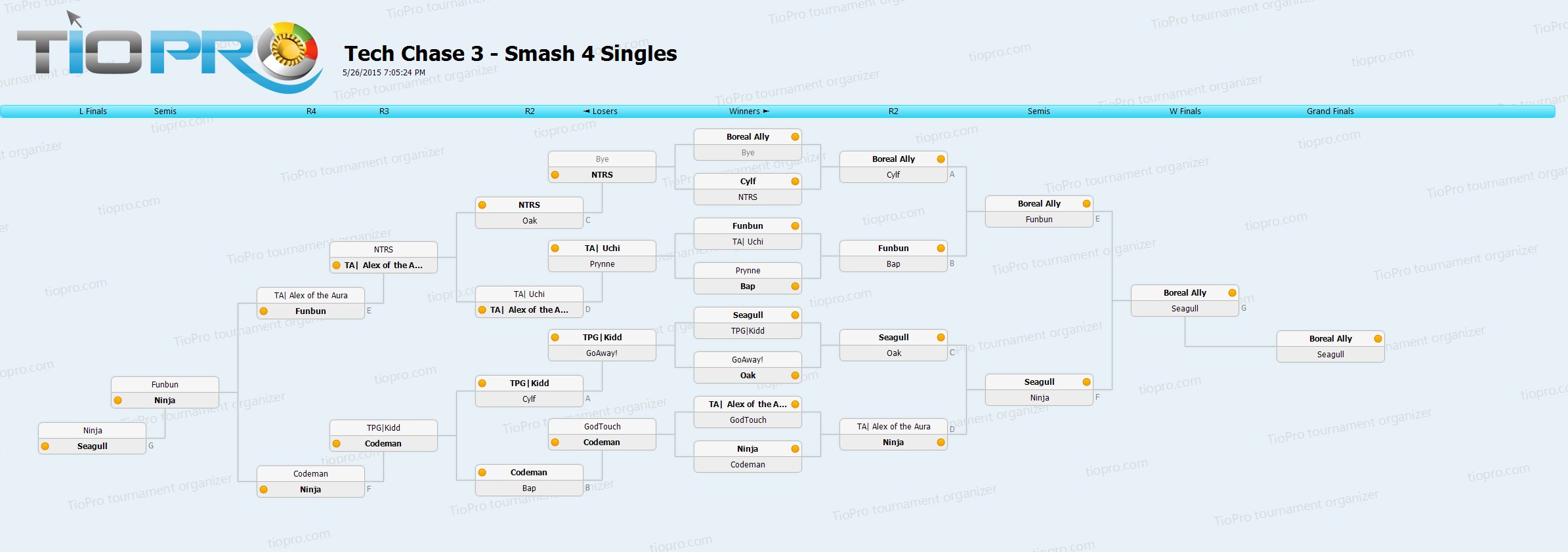 Tech Chase 3: Smash 4 Singles