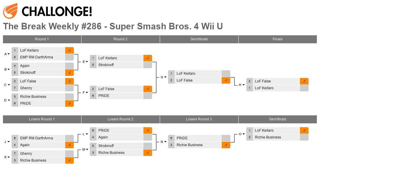 The Break Weekly #286 - Super Smash Bros. 4 Wii U