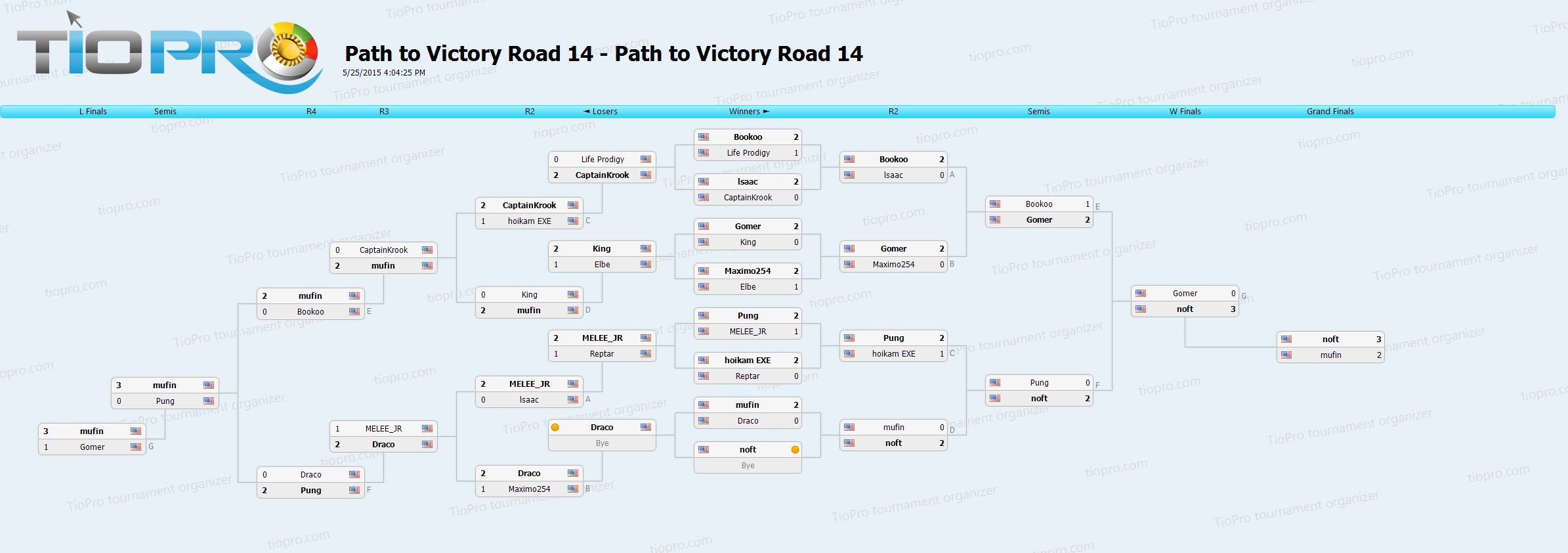 Path to Victory Road 14