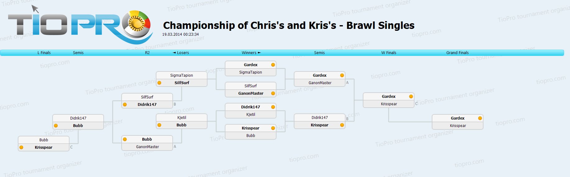 Championship of Chris and Kris 1