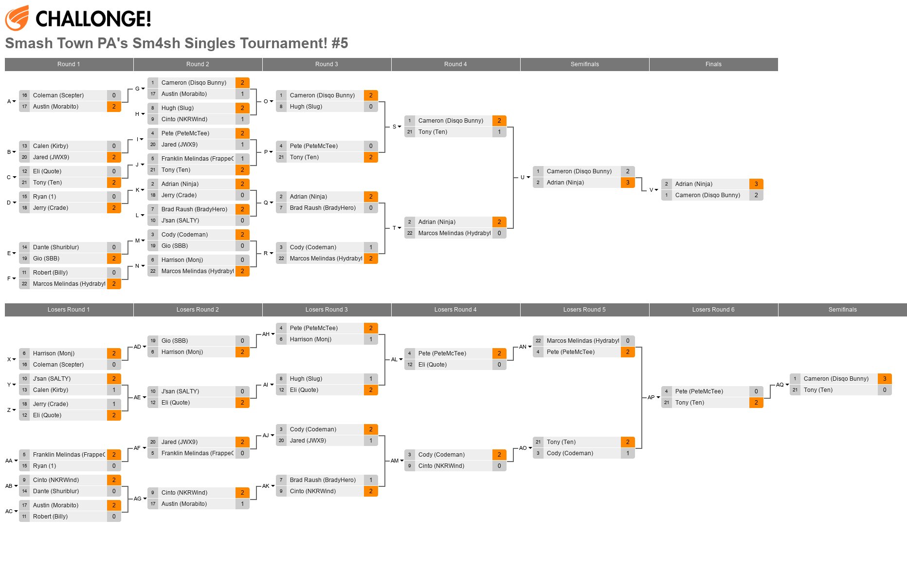 Smash Town PA's Sm4sh Singles Tournament! #5