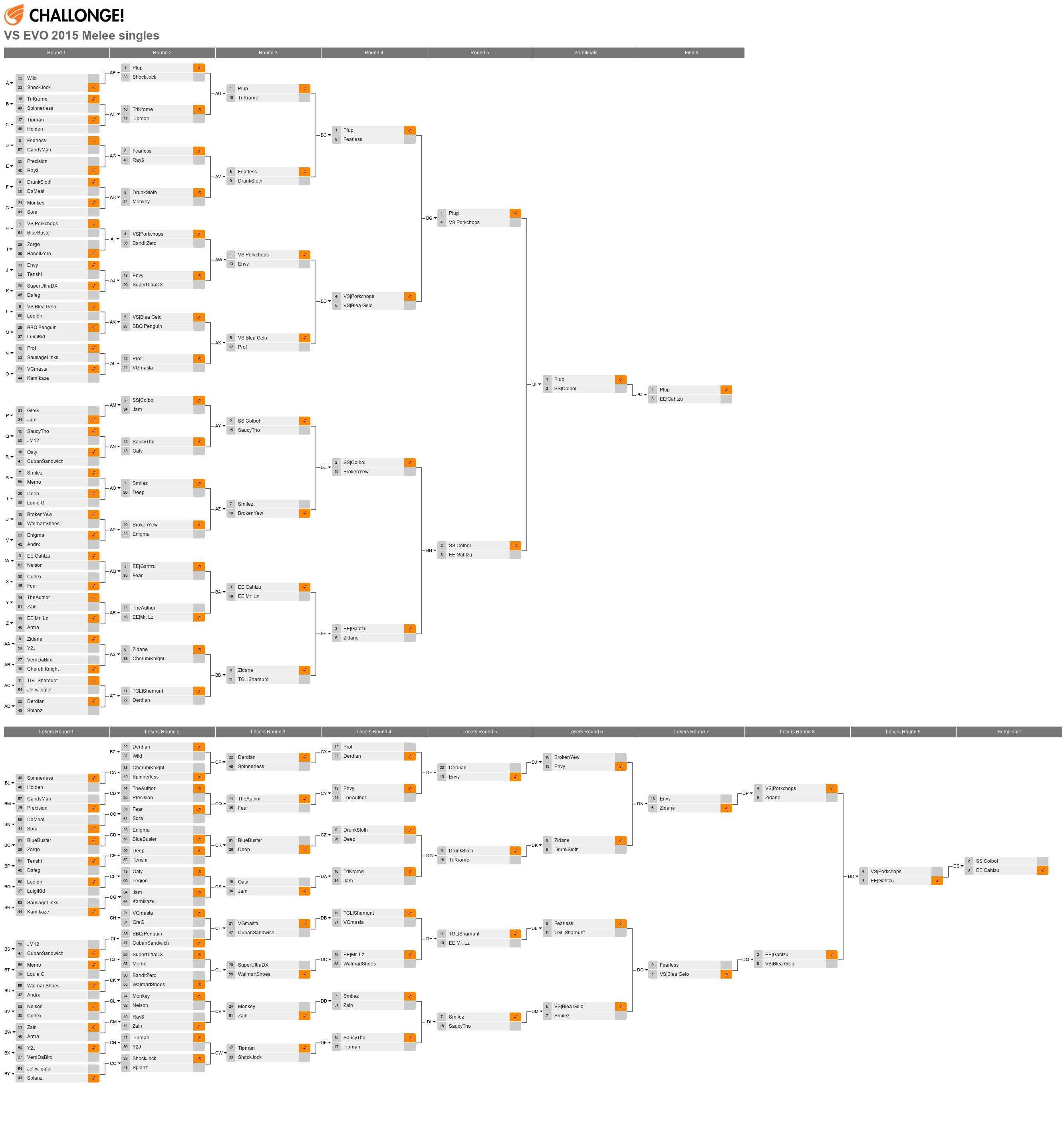 2015 Versus EVO Qualifier Melee Singles