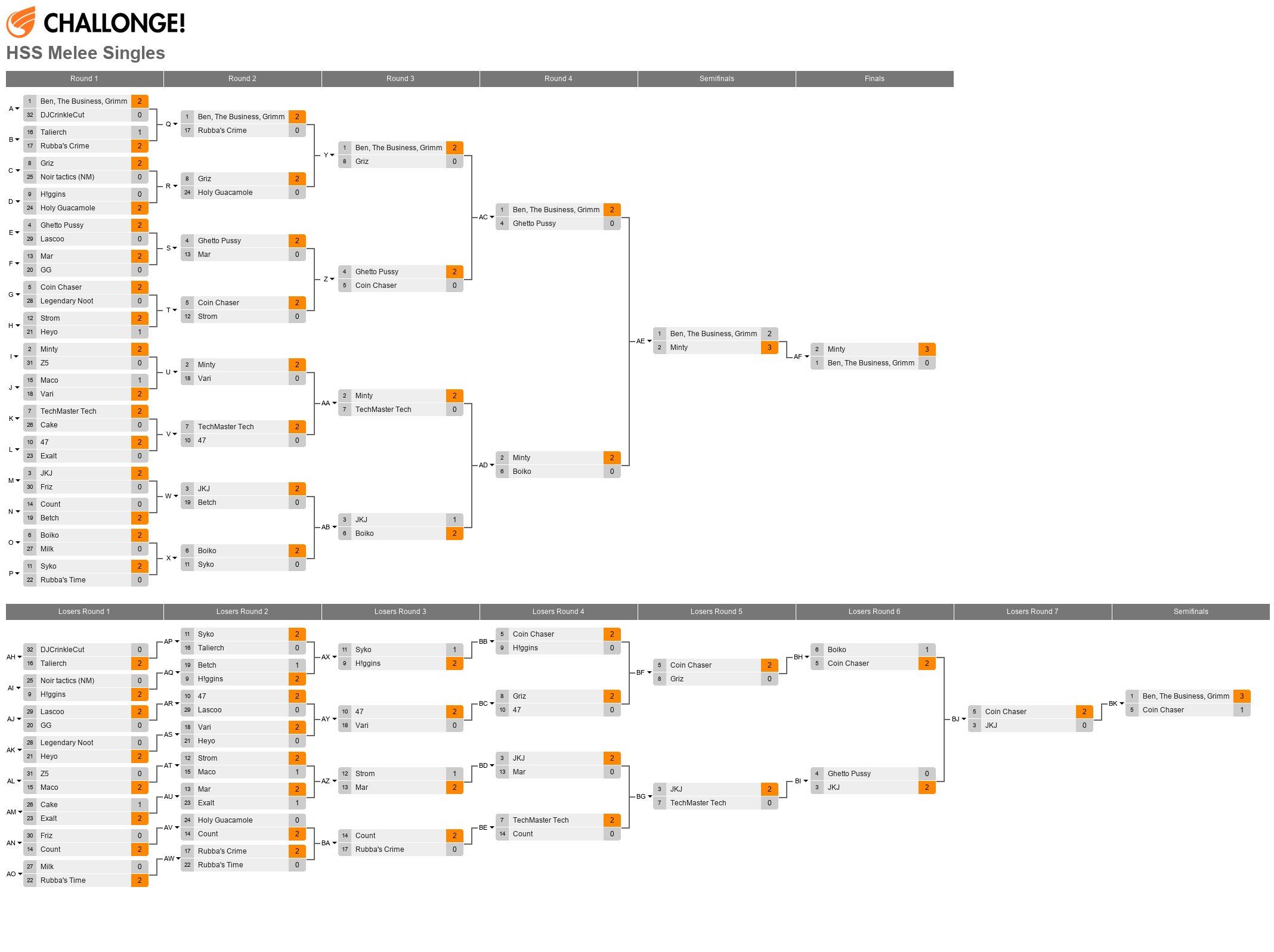 HSS Melee Singles 5/30/15