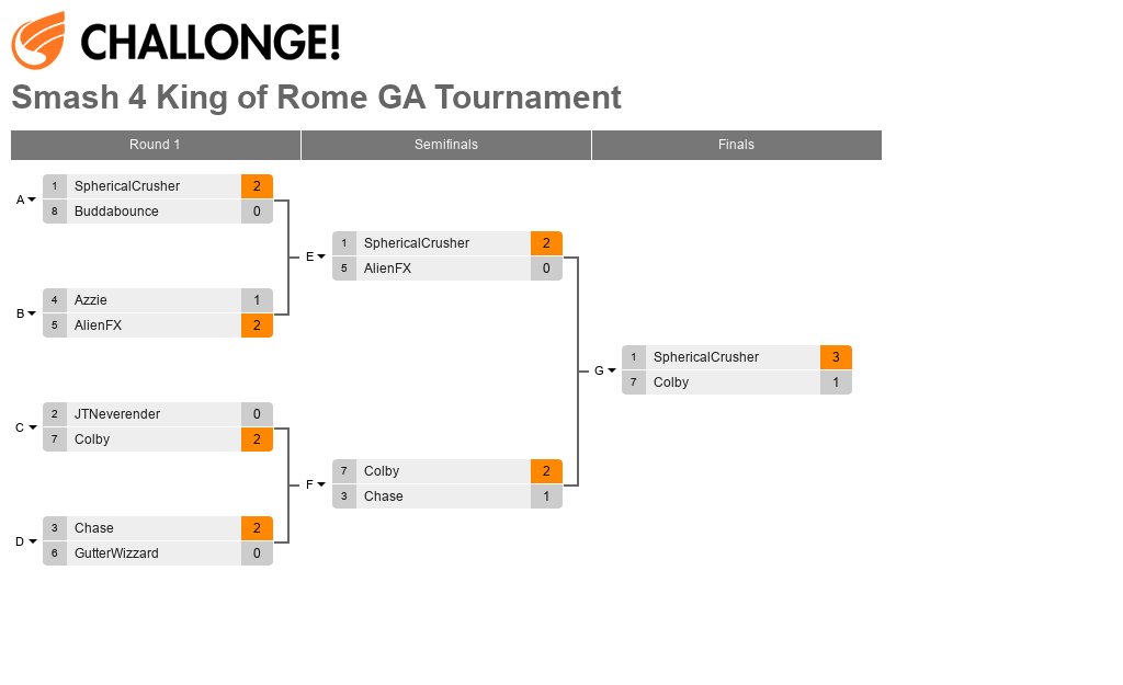 Smash 4 King of Rome GA Tournament