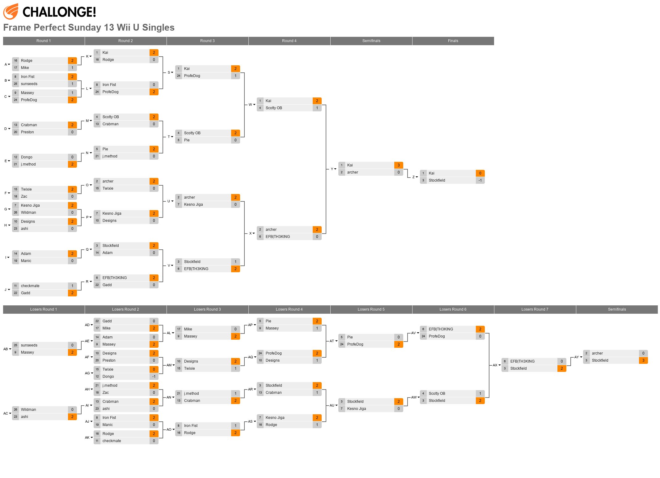 Frame Perfect Sunday 13 Wii U Singles