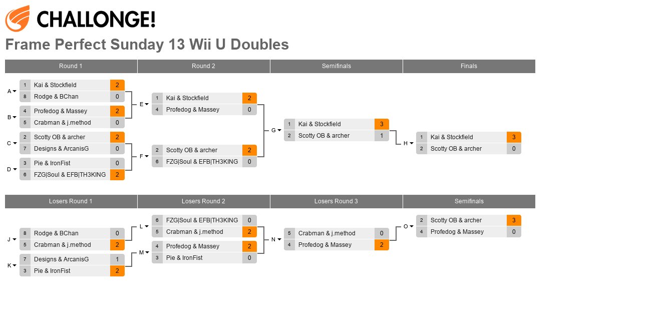 Frame Perfect Sunday 13 Wii U Doubles