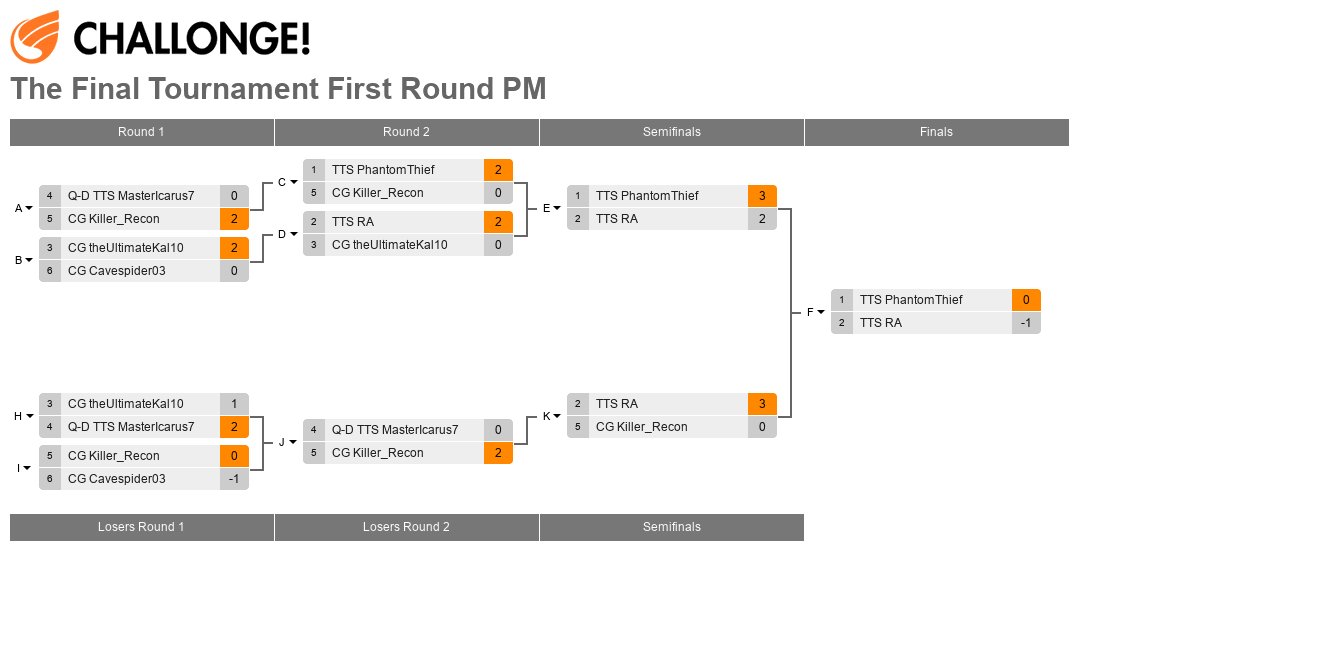 The Final Tournament First Round PM
