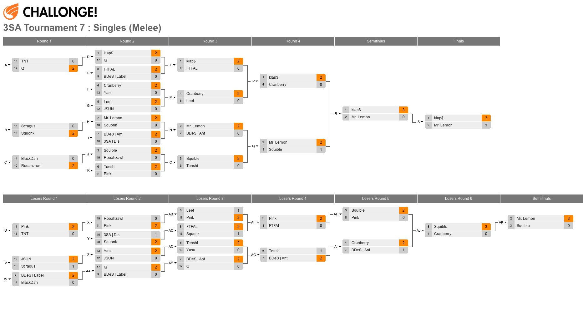3SA Tournament 7 : Singles (Melee)