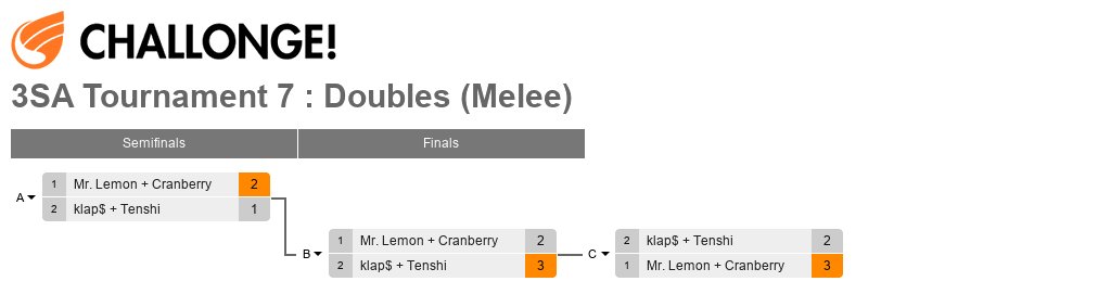 3SA Tournament 7 : Doubles (Melee)