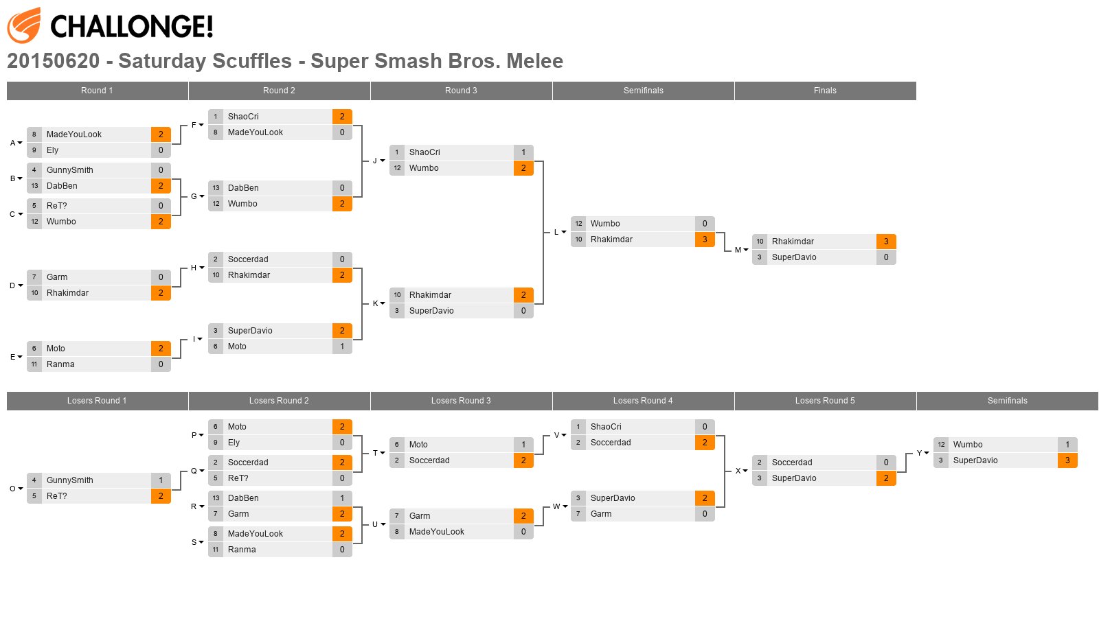 20150620 - Saturday Scuffles - Super Smash Bros. Melee