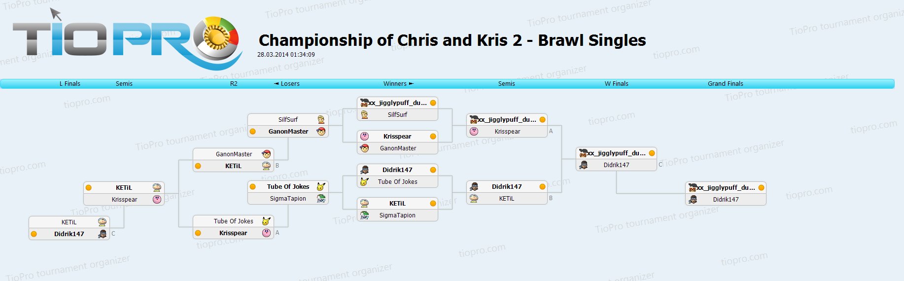 Championship of Chris and Kris (****) 2 - Brawl Singles