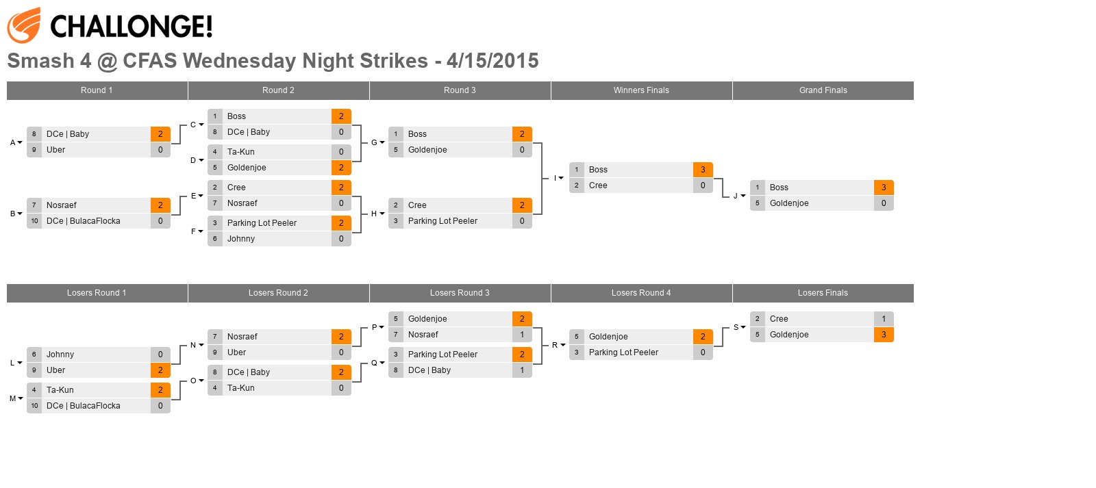 Smash 4 @ CFAS Wednesday Night Strikes - 4/15/2015