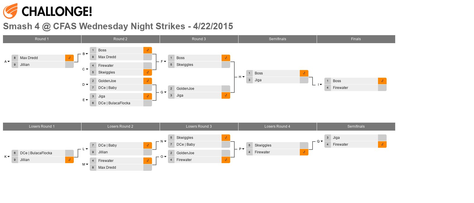 Smash 4 @ CFAS Wednesday Night Strikes - 4/22/2015