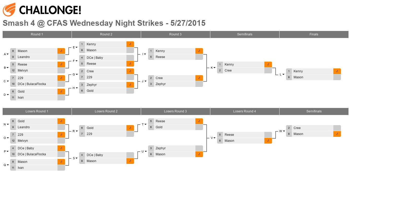 Smash 4 @ CFAS Wednesday Night Strikes - 5/27/2015