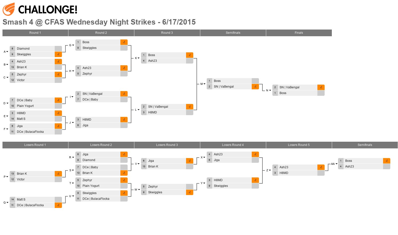 Smash 4 @ CFAS Wednesday Night Strikes - 6/17/2015