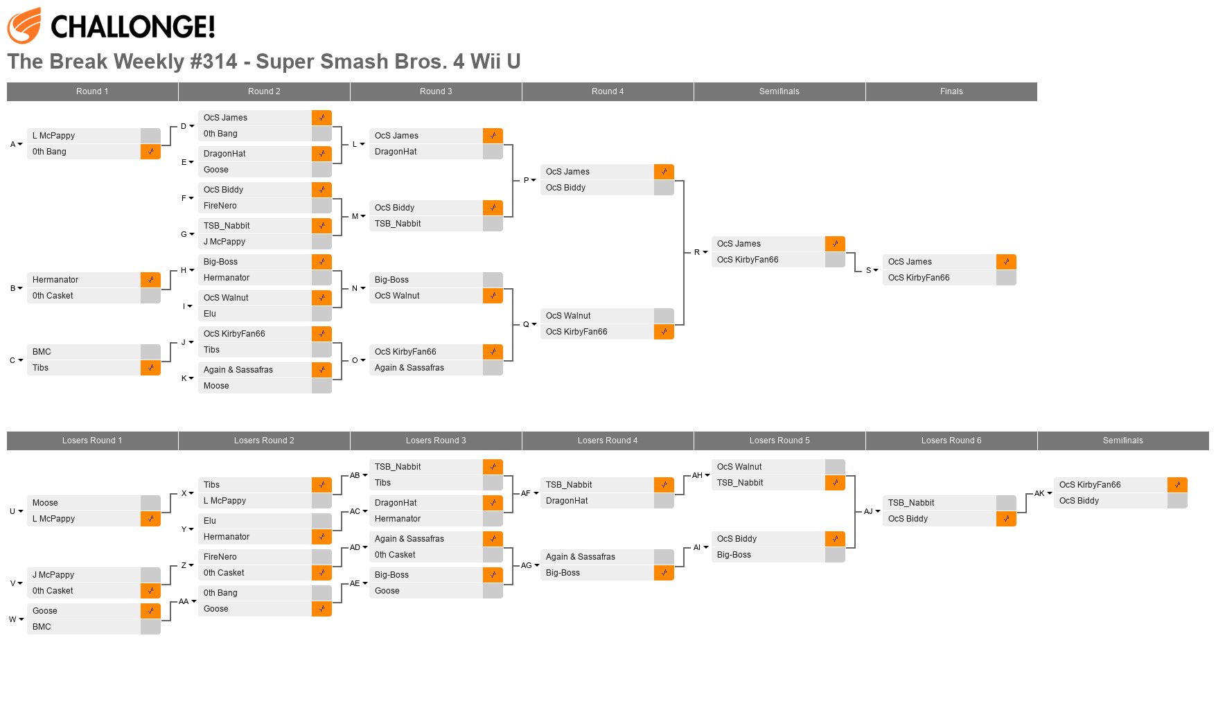The Break Weekly #314 - Super Smash Bros. 4 Wii U