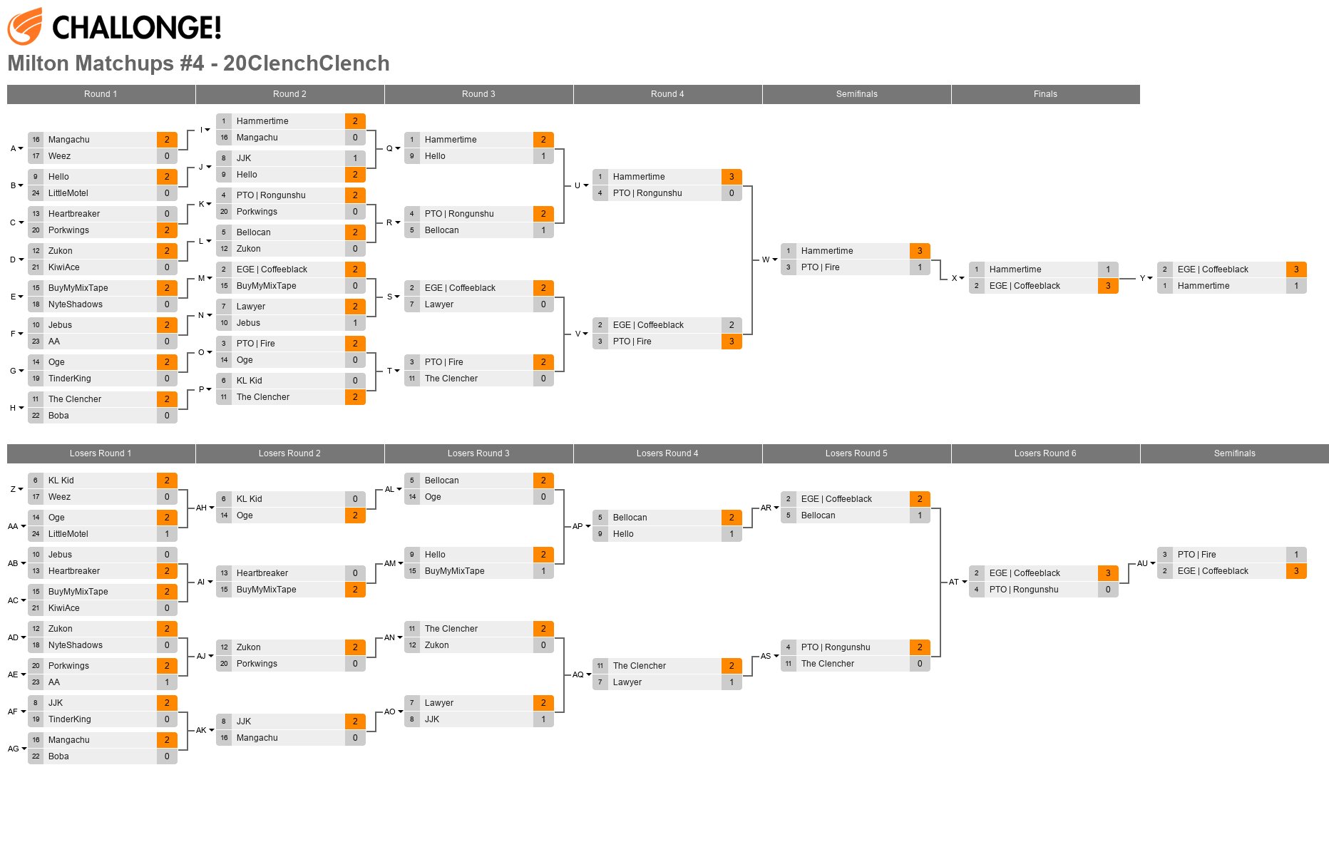 Milton Matchups #4 - 20ClenchClench - Top 24 Bracket  (46 Entrants)